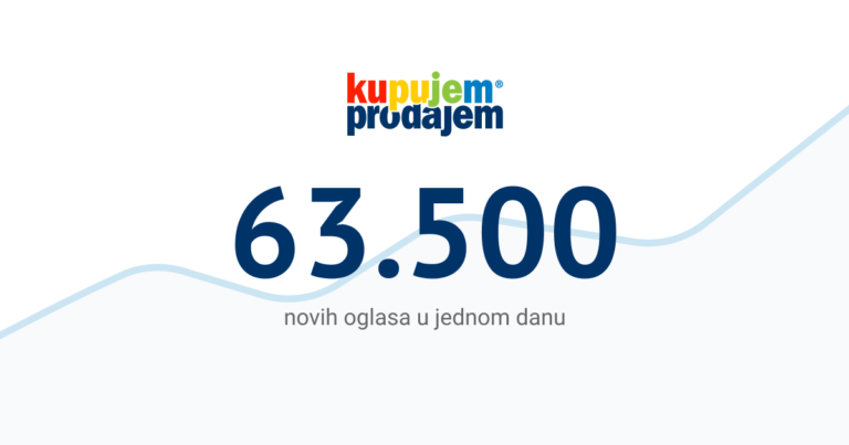 Rekordan broj oglasa i poseta na KP
