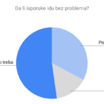 pubchart
